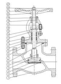 Materials of API 600 Cast Globe Valve