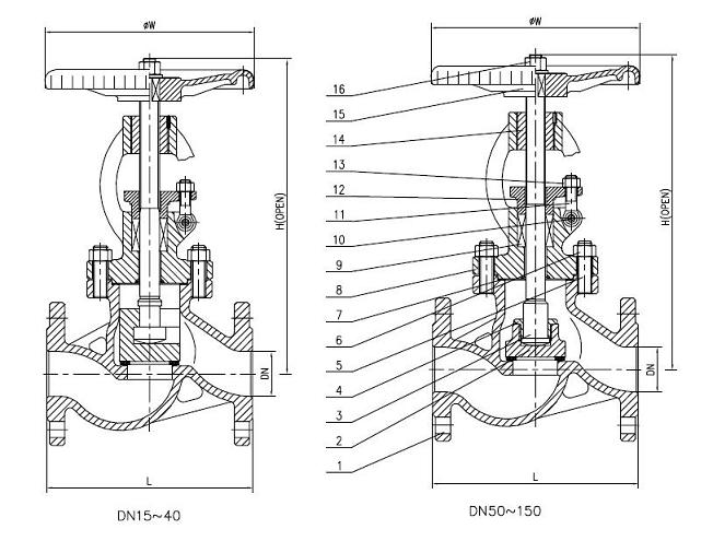 Dimensions (mm): DIN F2 Globe Valve