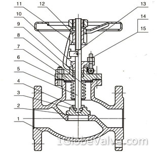 Materials of Cast Bellows Seal Globe Valve