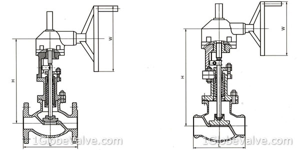 Class 600 Lb, 900 Lb Cast Bellows Seal Globe Valve