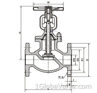 Size and Weight of Cast Bellows Seal Globe Valve