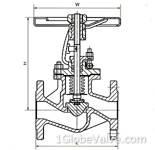 Sizes and Weights of Class 150 Lb, Class 300 Lb Bellows Seal Globe Valve with Parabolic Plug (Linear Flow Characteristics)