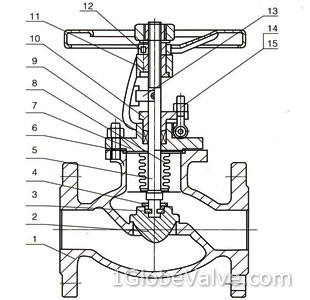 Materials of DIN Angle Bellows Seal Globe Valve