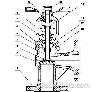 Materials of DIN Angle Bellows Seal Globe Valve