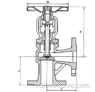 Sizes and Weights of PN 16 (1.6 MPa) DIN Angle Bellows Seal Globe Valve