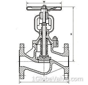 Sizes and Weights of PN 16 Flanged Ends Bellows Seal Globe Valve