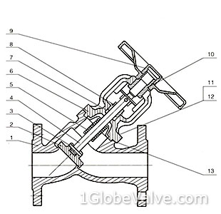 Materials of DIN Angle Bellows Seal Globe Valve