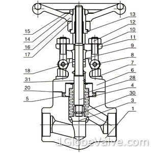 Materials of Compact Forged Bellows Seal Globe Valve