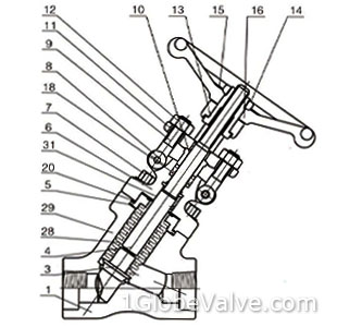 Materials of Compact Forged  Y Bellows Seal Globe Valve