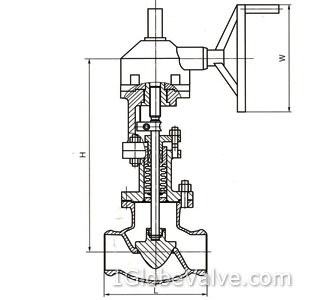 Sizes and Weights of Class 300 Lb, Class 900 Lb Welded Ends Bellows Seal Globe Valve with Parabolic Plug (Linear Flow Characteristics)