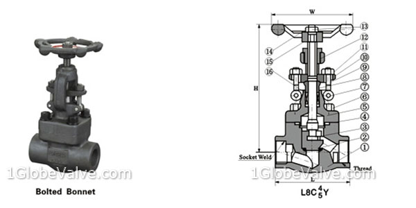 API 602 1500 Lb Forged Globe Valve, BB, OS&Y, Threaded (NPT / BSP),  Butt Weld (BW), Socket Weld (SW)