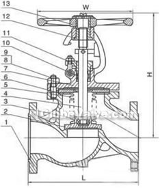 GB bellows globe valve constructral diagram